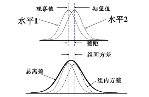 标准差和方差的关系