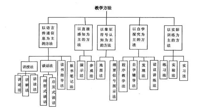 教师优秀教案怎么写