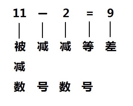 减数和被减数怎么区分